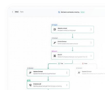 Conversational Workflows