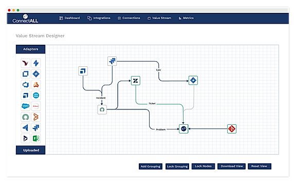 Value Stream Management