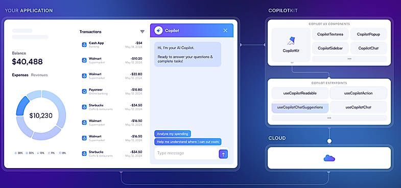 Copilotkit Working