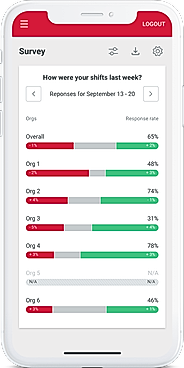 Employee surveys