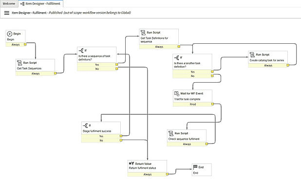 Device42 : Workflow Configuration screenshot
