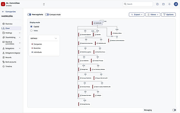 Legal Entitiy Management Orgchart small