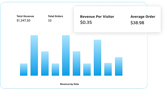 Ecomfit : Sales Performance screenshot