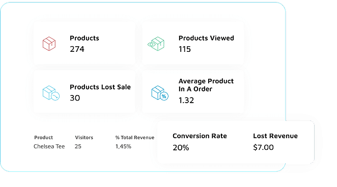 Ecomfit : Product Performance screenshot