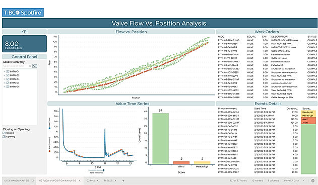 Value Flow vs Position Analysis