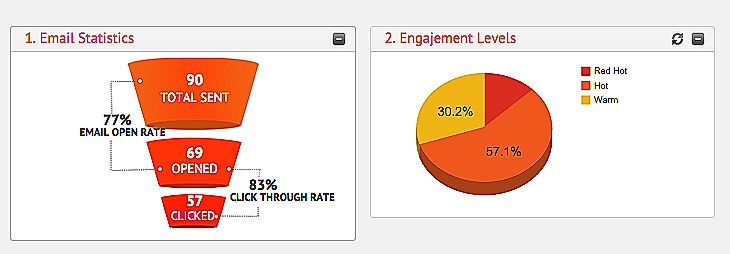Email and Engagement analytics