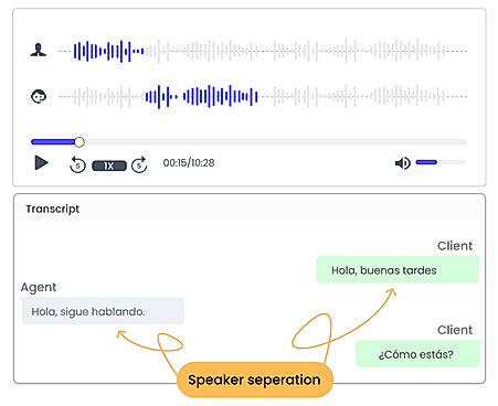 Effortless speaker identification
