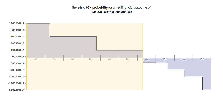 Probability
