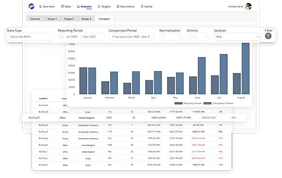 Actionable Insights