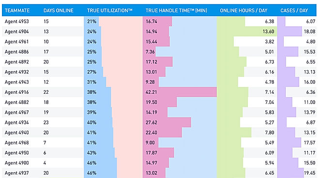 Fin Analytics screenshot