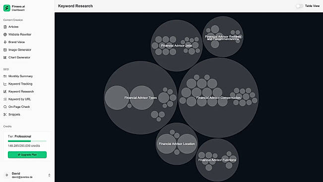 AI Keyword Research