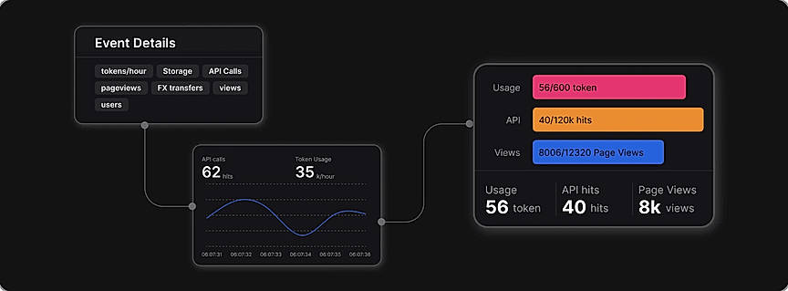 Usage Metering