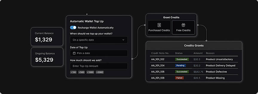 Credit Grants