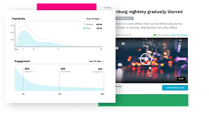 Flowplayer : Analytics screenshot
