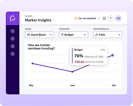 Market Insights