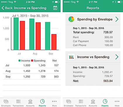 Income vs. Spending on iPhone Reports