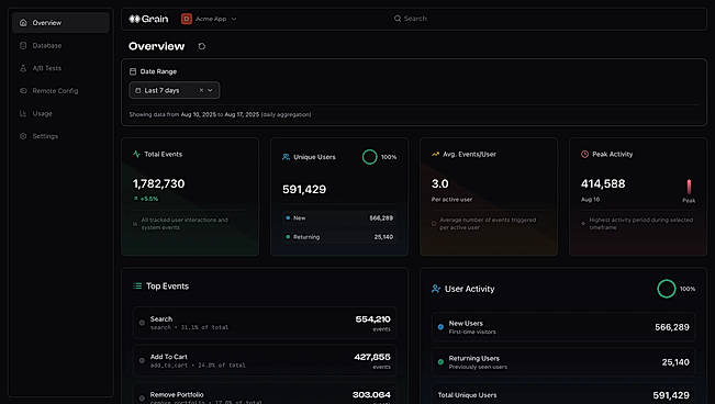 Dashboard