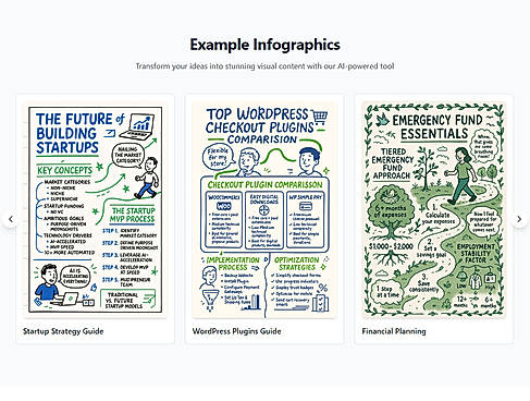 Infographics