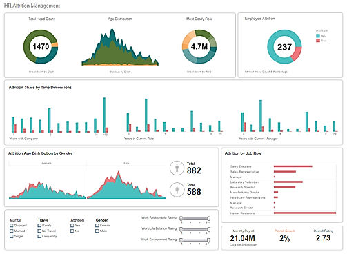 HR Analytic Dashboard screenshot