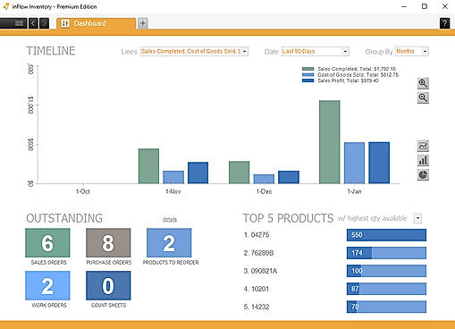 inFlow Cloud screenshot: View reports on things such as sales, orders, and top performers form the dashboard