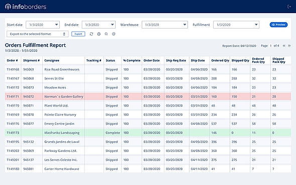 Orders Fulfillment Report