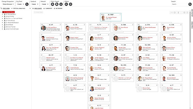 Visualize different types of org structures, for instance a position structure screenshot