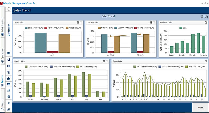 iVend Retail screenshot: iVend Reporting & Analytics enables retailers to track Sales Trends from the store, Back Office or Head Office across the enterprise.