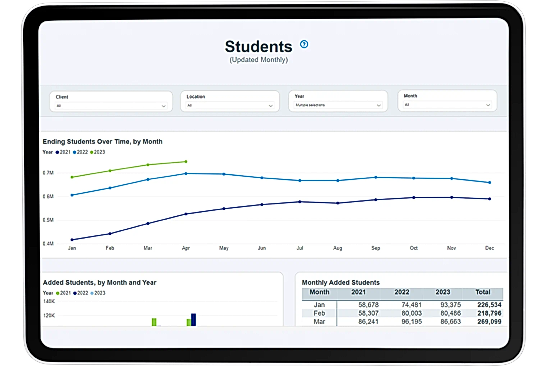 Business Intelligence