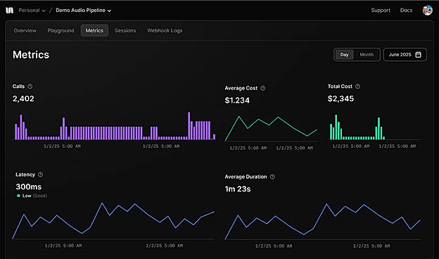 Analytics