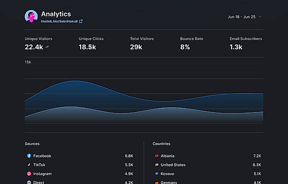 Visitor insights