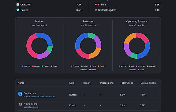 Source insights