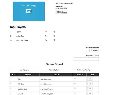 Locatify Game Scoraboard