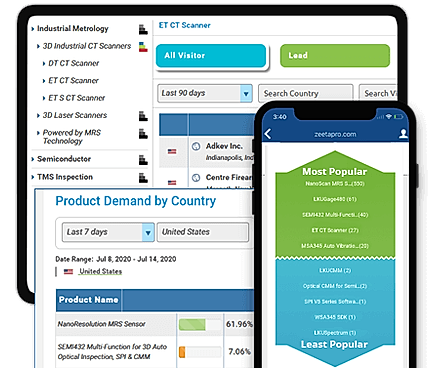 Demand Analytics
