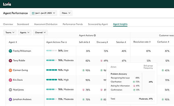 Agent Insights