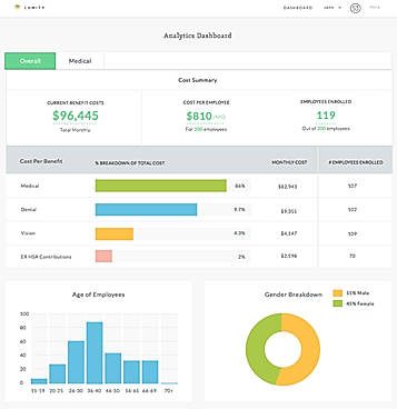 Analytics Dashboard