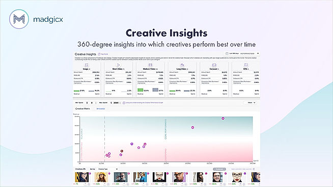 Creative Insights screenshot