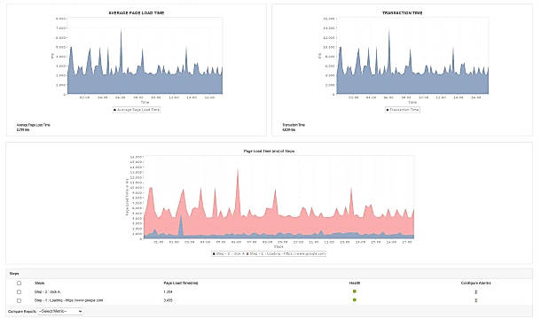 End-user experience monitoring