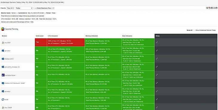 Application analytics and dashboards