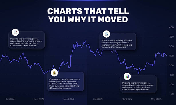 Charts