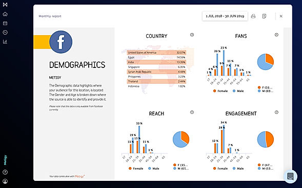 Custom Social Analytics Dashboard