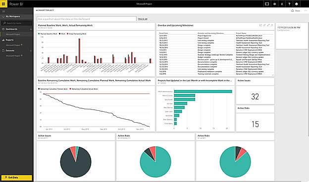 Project Online Dashboard