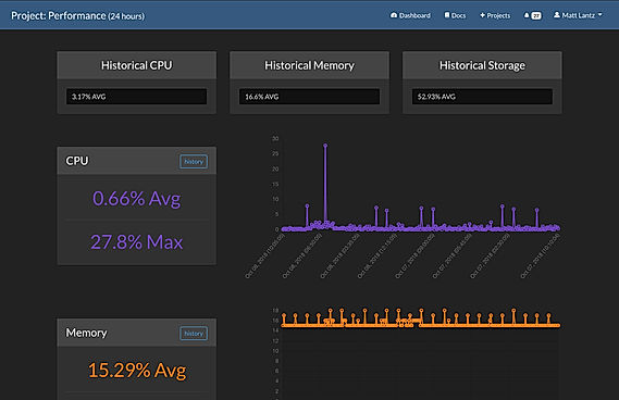Server Performance Monitoring