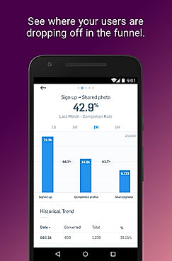 Mixpanel screenshot: View drop off numbers in the Mixpanel mobile app