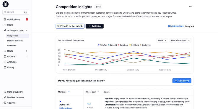AI Insights