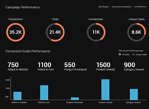 Campaign Performance screenshot