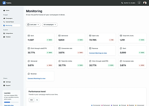 Monitoring