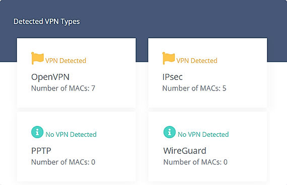 Detected VPN