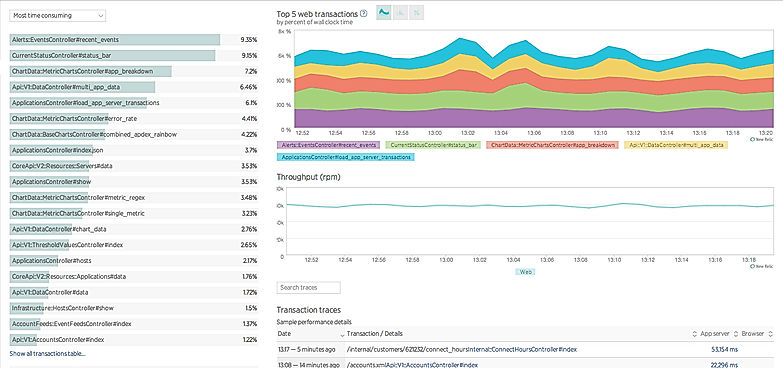 New Relic APM : Time-Consuming Transactions screenshot