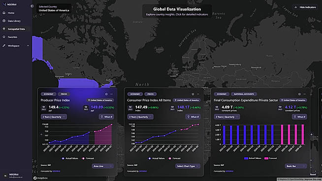 Global Data Visualisation