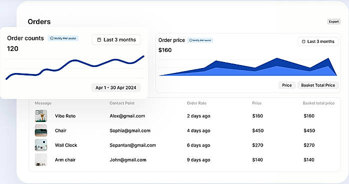 Gather actionable insights with our reports on different data-driven insights